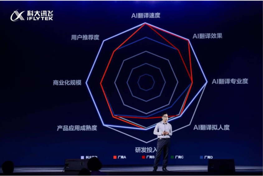 科大讯飞全球新品发布会：以AI本地化部署助力中东政企数字化转型
