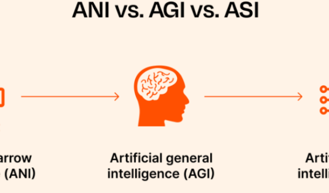 MSCI:生成式人工智能正在重新定义金融与投资的本质