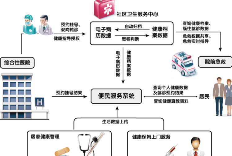 我国开启互联网诊疗首诊试点 北京两家儿科医院率先启动线上首诊服务